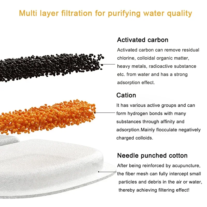 6-Layer Cat Fountain Filters 4