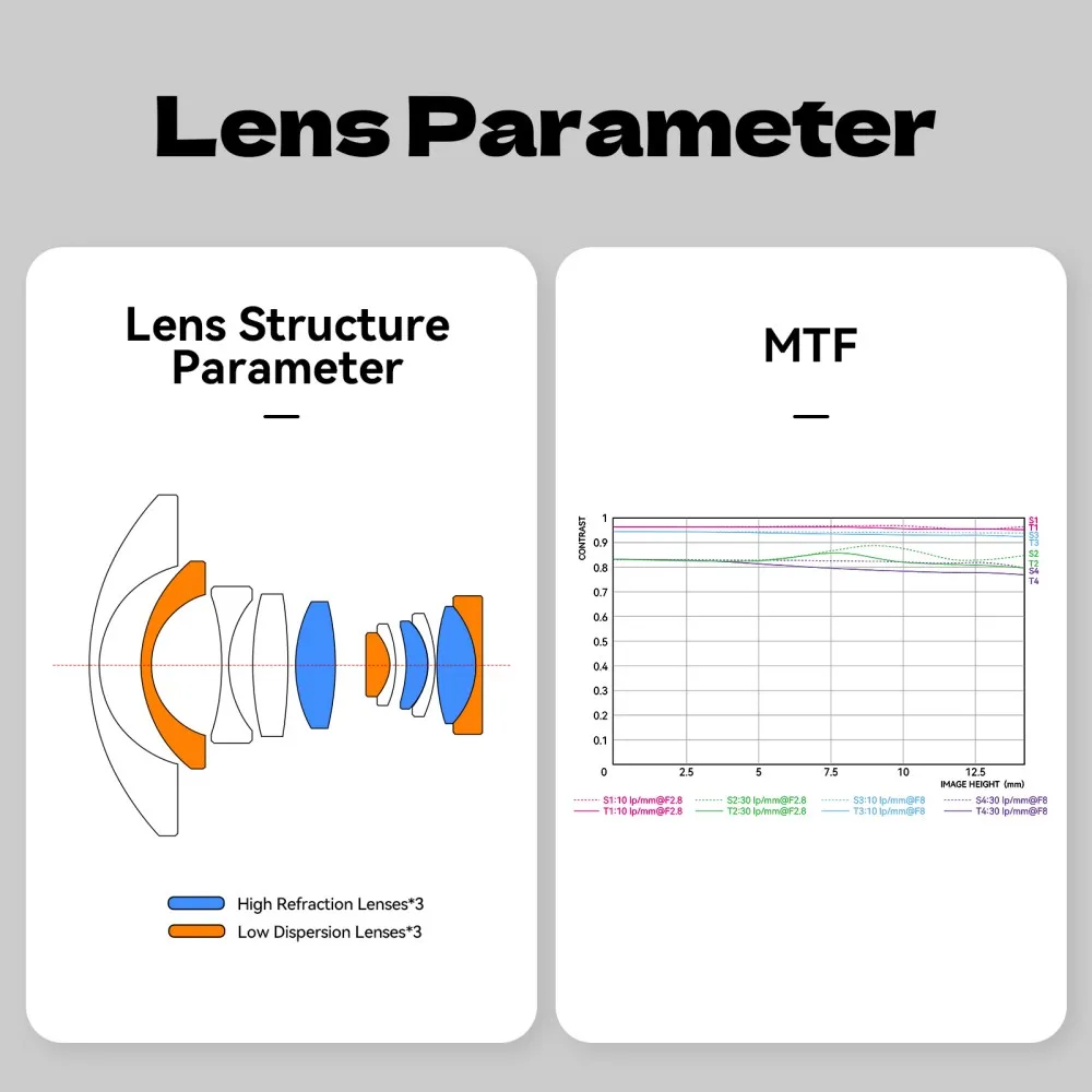 브라이트인 스타 와이드 190 °   미러리스 카메라용 어안렌즈 7.5mm F2.8 APS-C 수동 초점 렌즈 IV 울트라