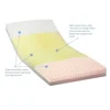 Solace Prevention Hospital Bed Mattress, 36" Width, 80" Length 3