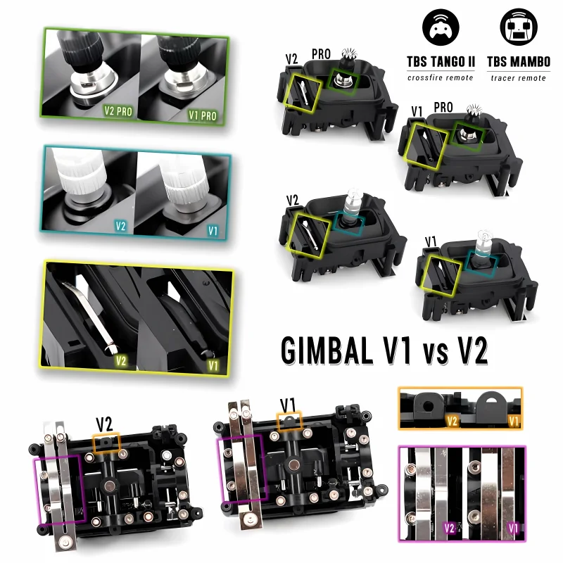 [美品] TBS TANGO 2 PRO V5 (GIMBAL V2) TBS Original Tango 2 or Tango 2 Pro/Mambo V2 Gimbal Joystick