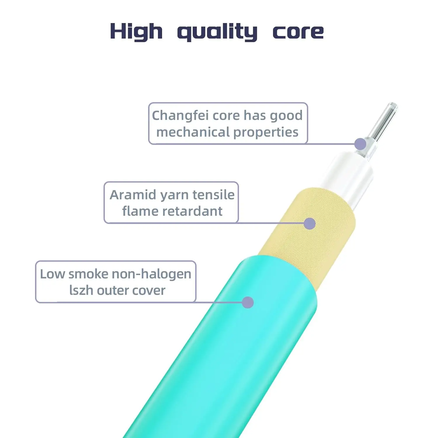LC to LC OM3 Fiber Patch Cable 10Gb/Gigabit Multi-Mode Jumper Duplex 50/125&mu;m LSZH Fiber Optic Cord for SFP Transceiver, Aqua