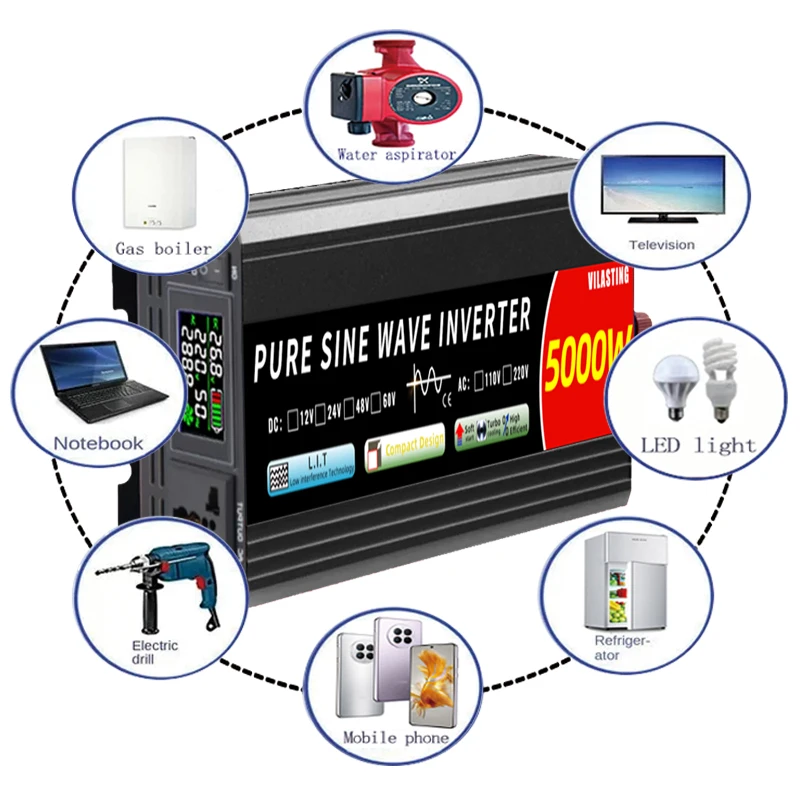 dsc-products