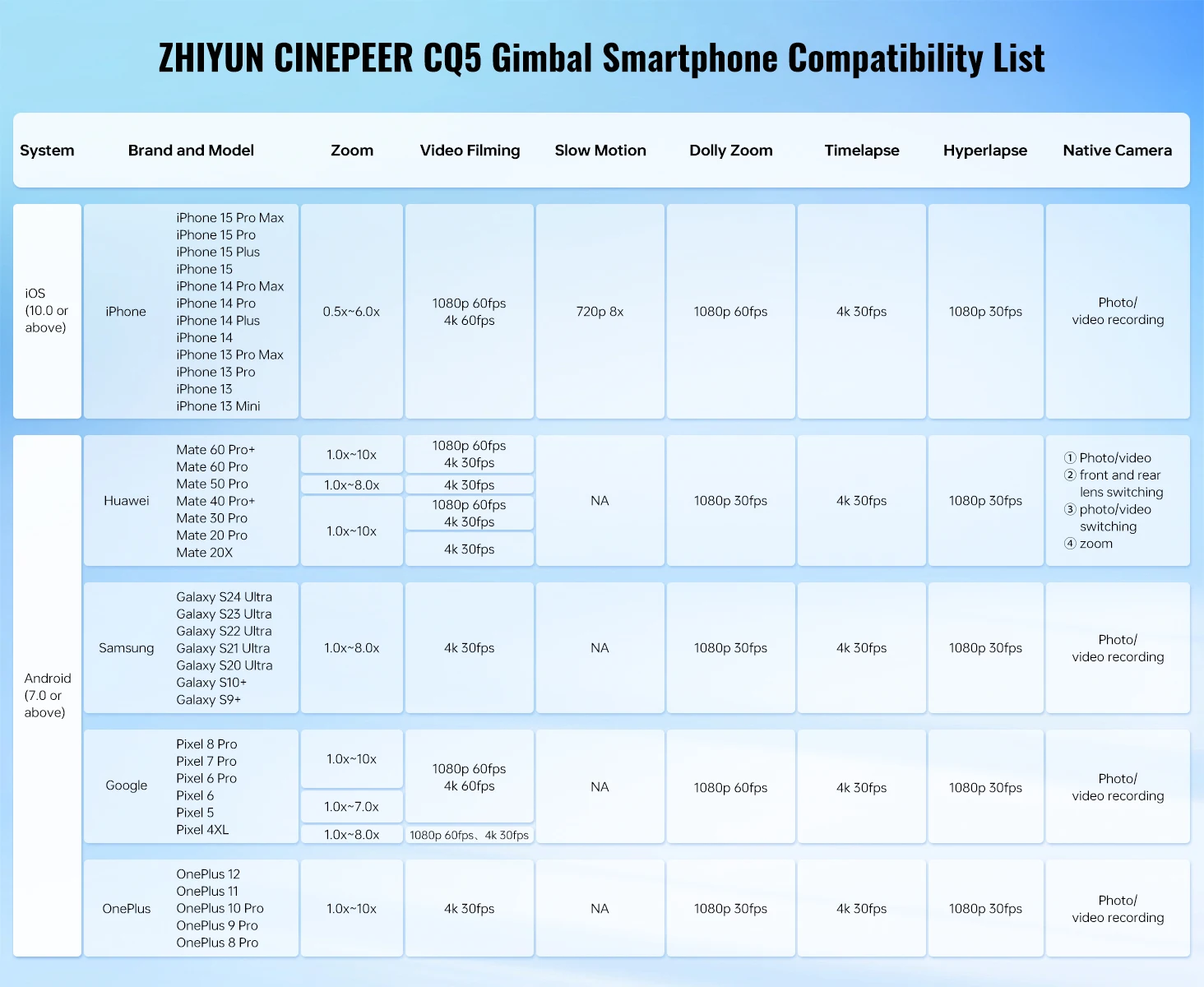Zhiyun Cinepeer CQ5 Voice Control Gimbal description image 15