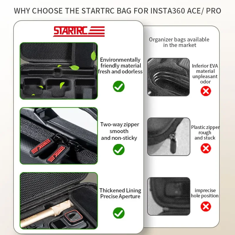 Custodia Protettiva Per Insta360 Ace Pro 2 / Ace Pro / Ace - Impermeabile, Con Aperture USB E Quick Release - Foto 4