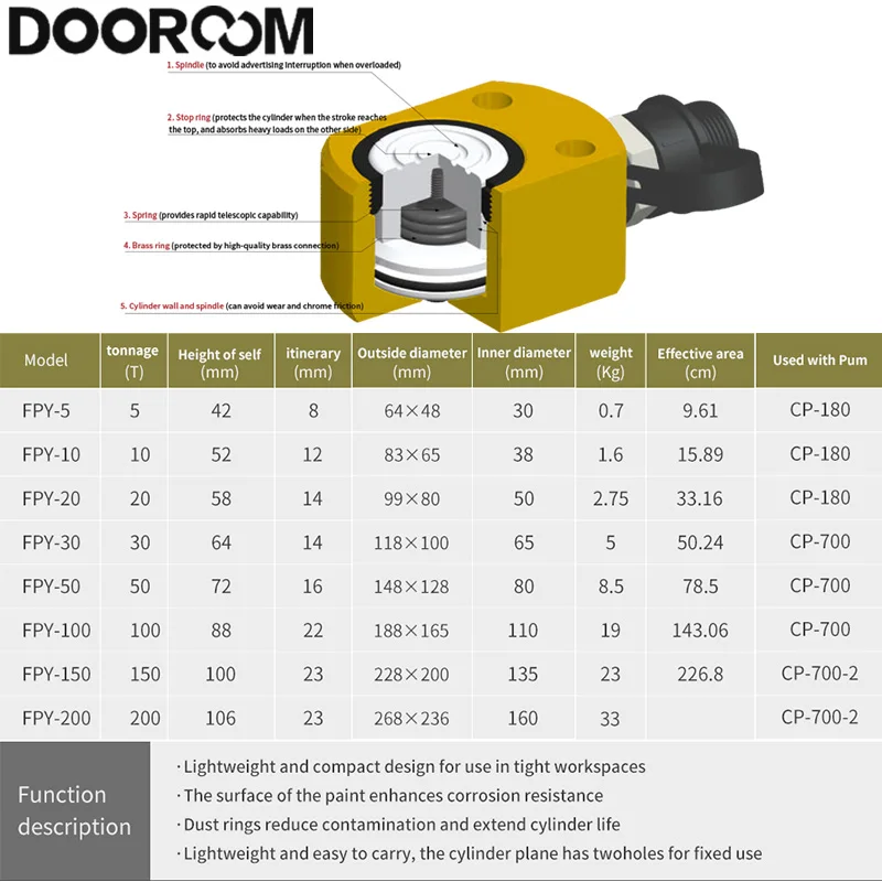 5T/10T/20T/30T/50T Ultra-thin Portable Hydraulic Lifting Jack Split Hydraulic Booster Hydrocylinder Stroke 11mm Manual Vertical 5