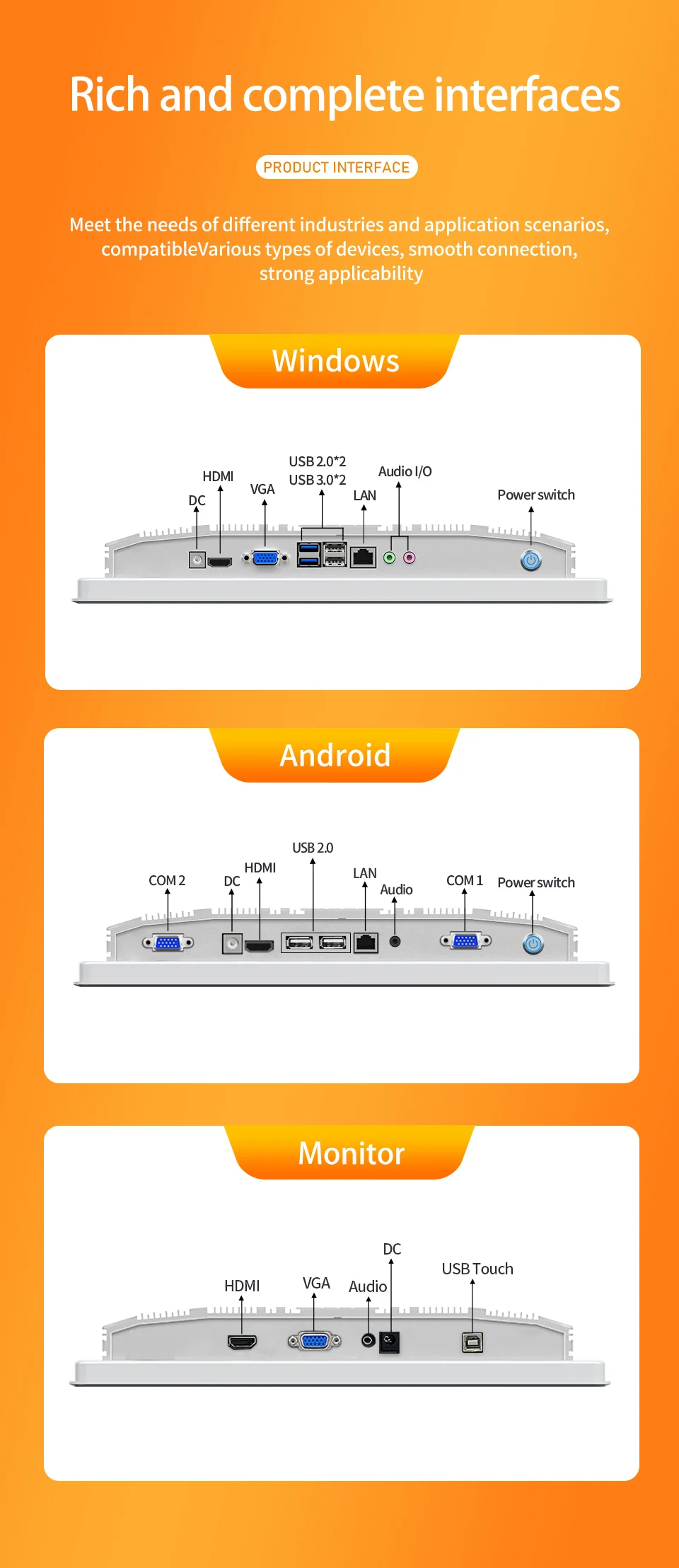 13.3 Inch Embedded Panel PC All in One Capacitive Touch PC Win OS RS232 RJ45 Scr