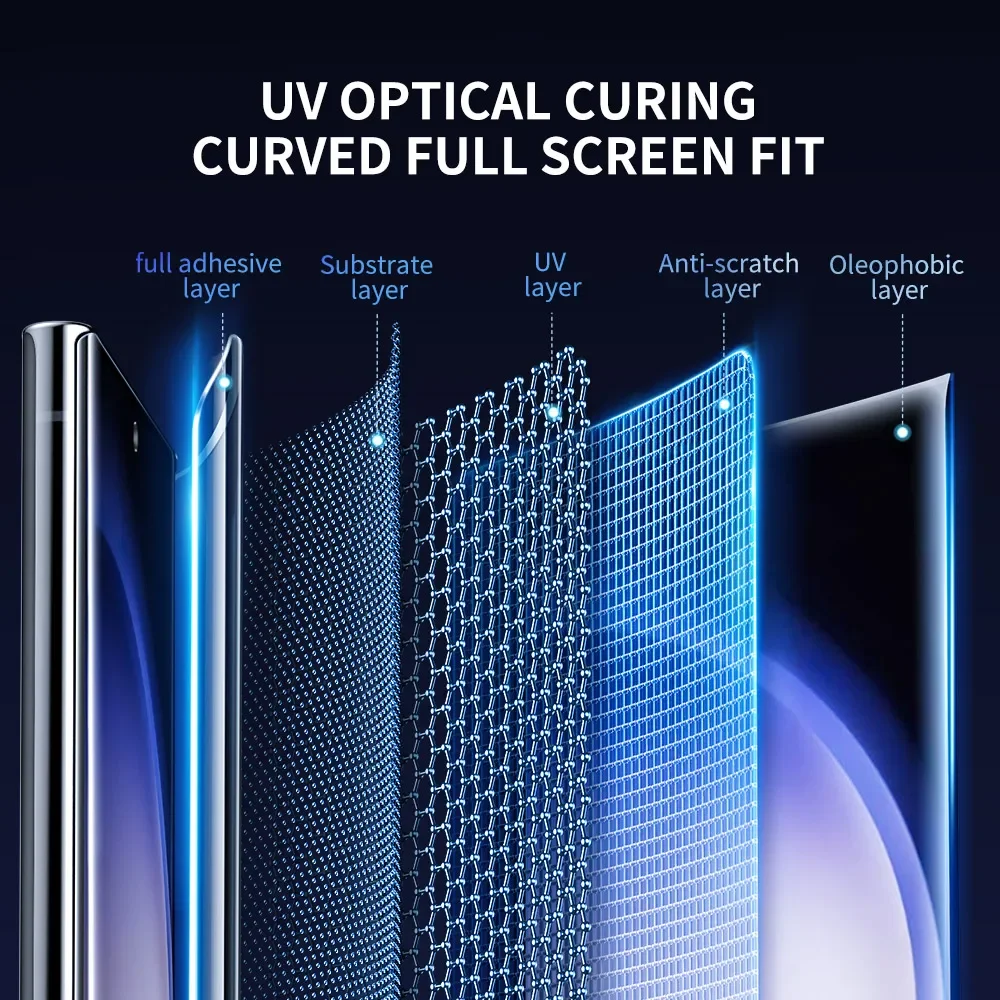 Premium HD Anti-Fingerprint Soft Film Screen Protector - UV Full Glue Technology