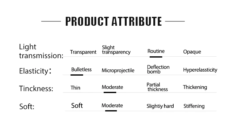 Product details