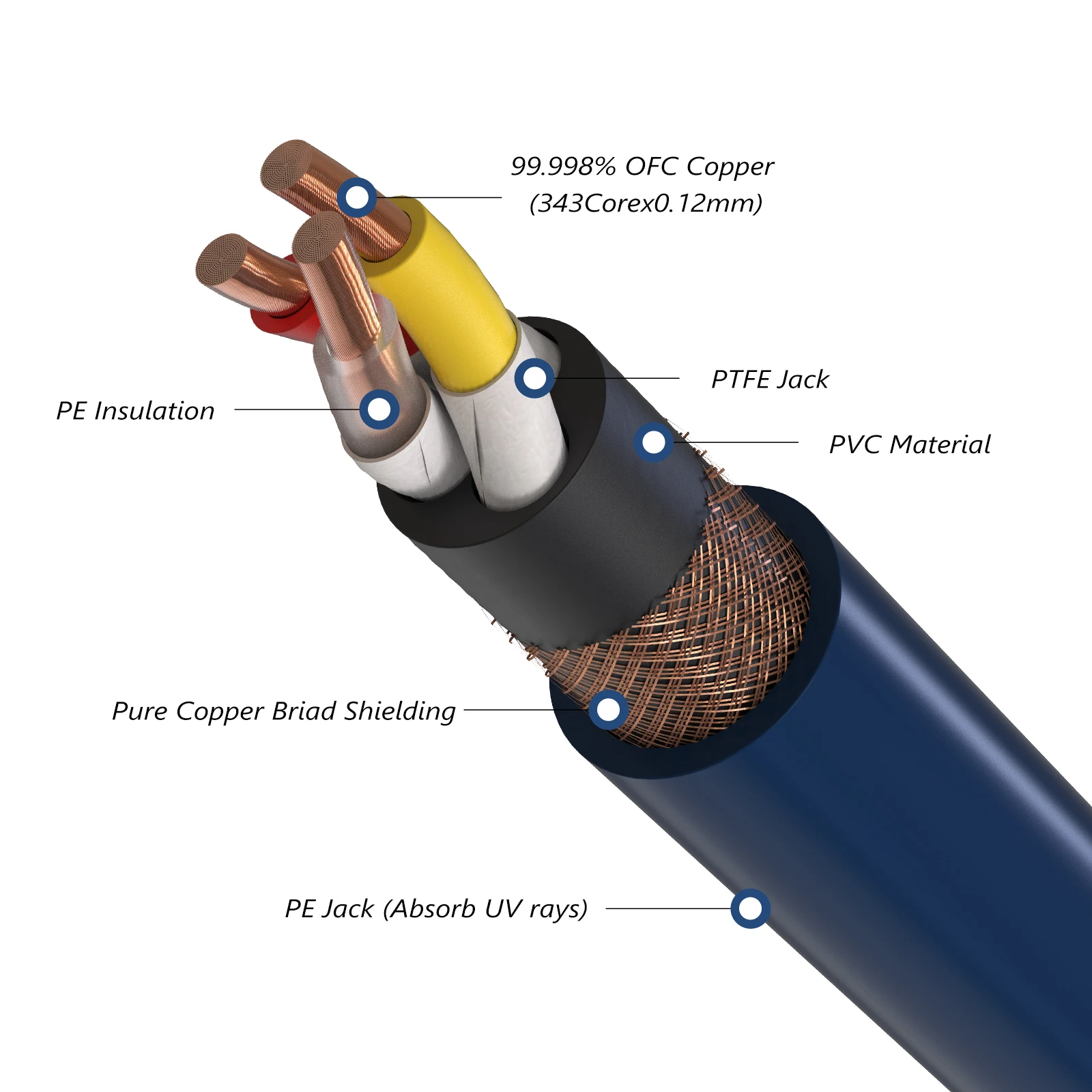 Preffair D517 Alpha-Occ Cavo Di Alimentazione In Rame Cavo Di Alimentazione Hifi End Cavo Di Alimentazione Ca Cavo Di Alimentazione Ad Alte Prestazion