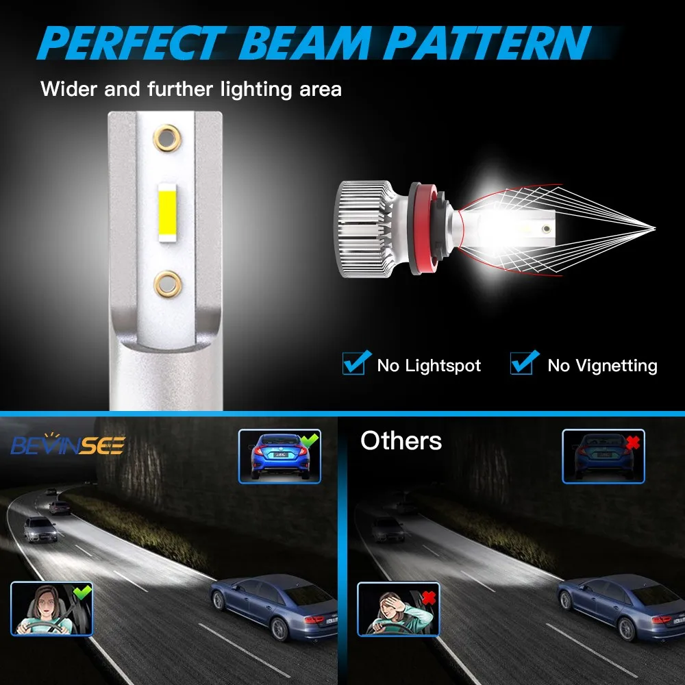 LED Headlight Bulbs Mini Size for Cars H11 H7 H4 9005 HB3 9006 HB4 H8 H9 9012