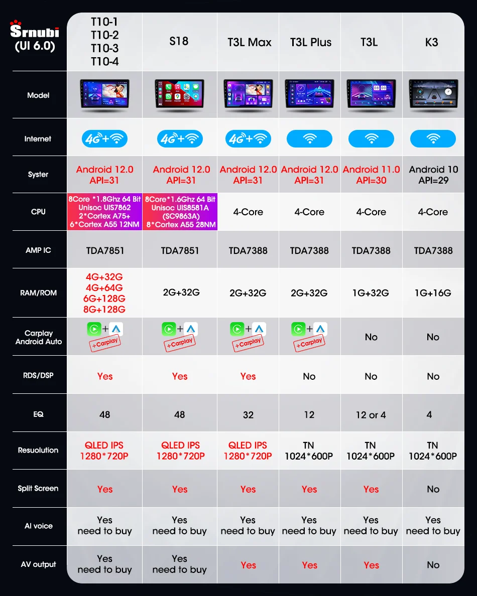 Srnubi 자동차 라디오, 아우디 A4, A4L, S4, RS4, 2000-2009 멀티미디어 플레이어, 스테레오, GPS, 4G, 카플레이, 자동 헤드 유닛 오디오, 2 Din, 안드로이드 12