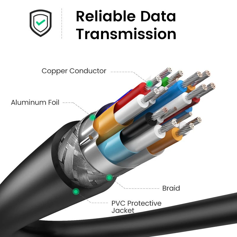 UGREEN ũ HDMI to HDMI ̺ ,   7   5   4  HDMI ̺ ũ 4K ̴, 4K, 60Hz