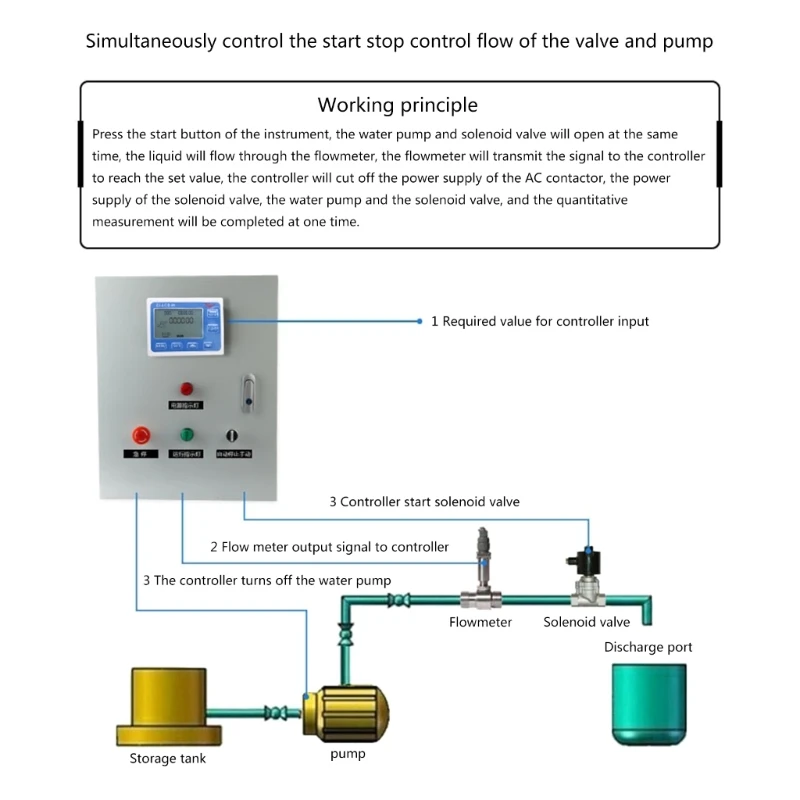 Digital Display Quantitative Controller Water Control Hall Effect Flow Sensor Flowmeter Indicator Sensor Gasoline Meter