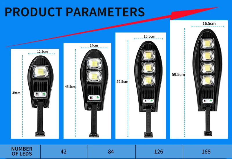 Description Picture 2 of item168 LED Solar Lights Outdoor Garden Street Light with Motion Sensor Remote Control Waterproof Wall Lamp for Garage Floodlight