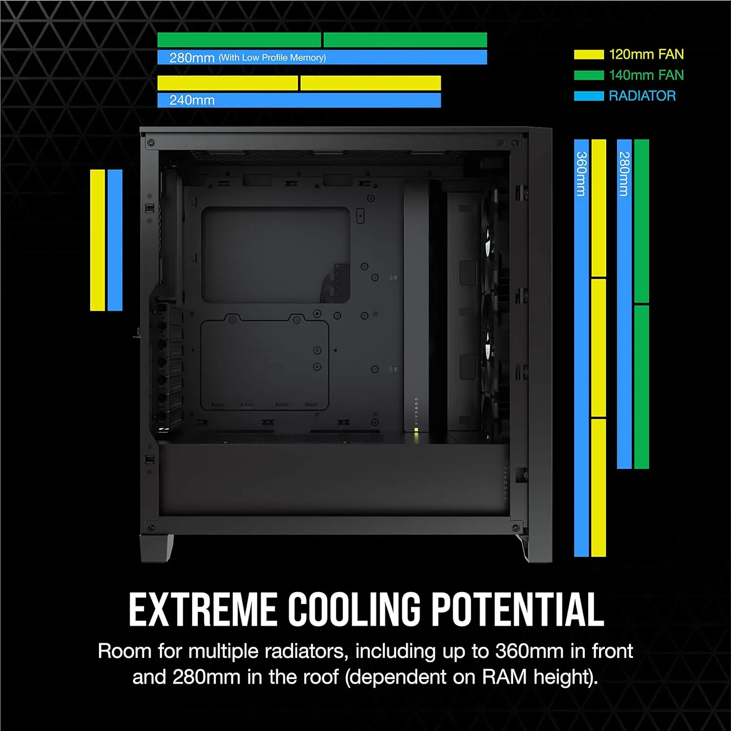  CORSAIR iCUE 4000X RGB Tempered Glass Mid-Tower ATX PC Case -  3X SP120 RGB Elite Fans - iCUE Lighting Node CORE Controller - High Airflow  - White : Everything Else