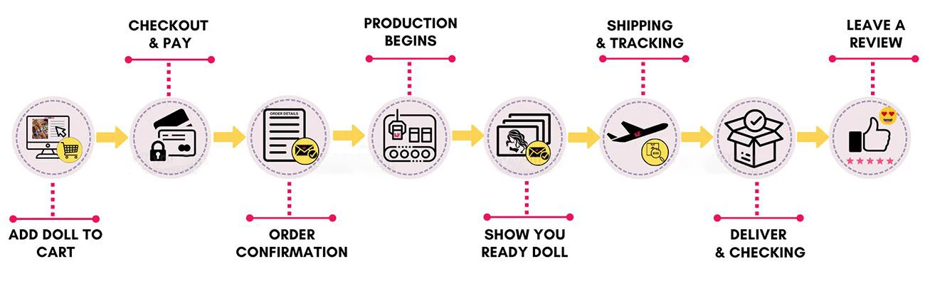 Realistic 3D Threaded Vagina Masturbation Cups Adult 18+ Pocket Pussy Porn Sex Toys High Quality TPE Male Portable Masturbator