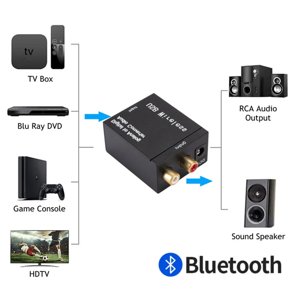 Enhanced Bluetooth USB DAC Amplifier with Optical and Coaxial Inputs