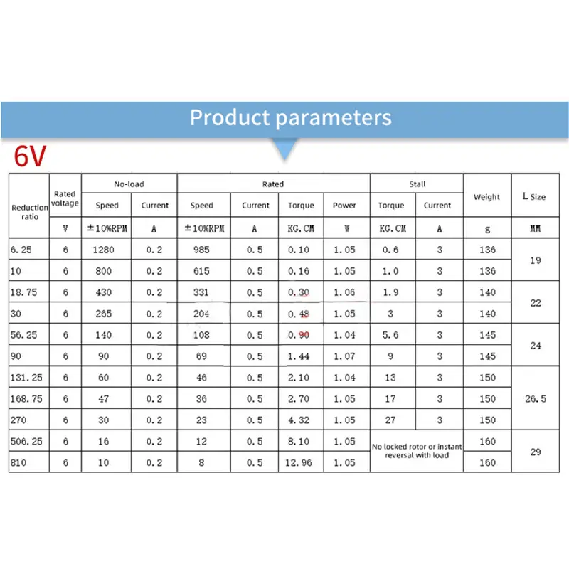 6V/12V/24V DC Gear Motor 7RPM to 960RPM High Torque Gear Box JGB37-520 Reversible Electric Reduction Geared Motor image 6