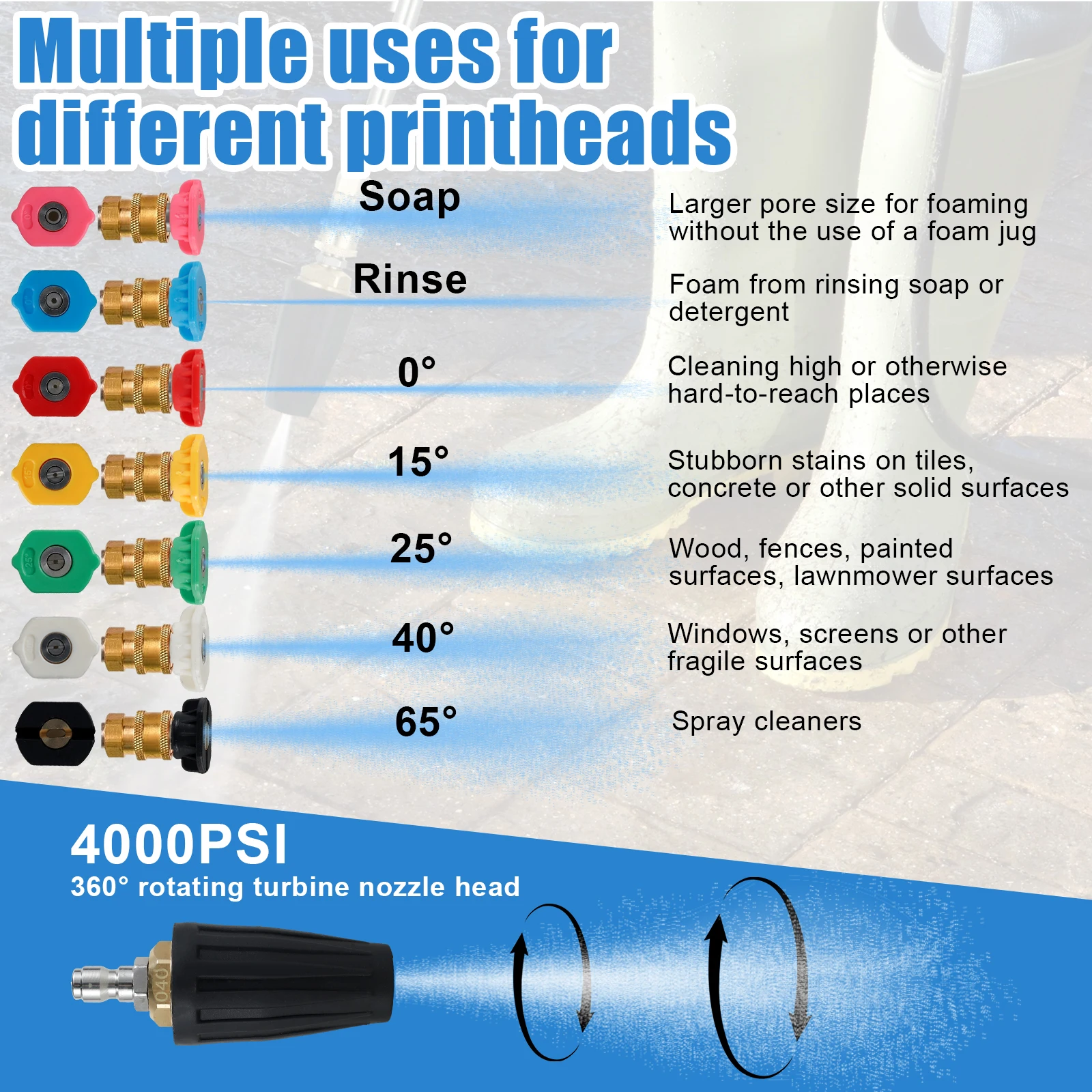 High Pressure Washer Spray Nozzle Kit  1/4"Quick Connect 360 Rotating Turbo Nozzle Sprayer 4000 PSI Multiple Degree Spray Nozzle 3