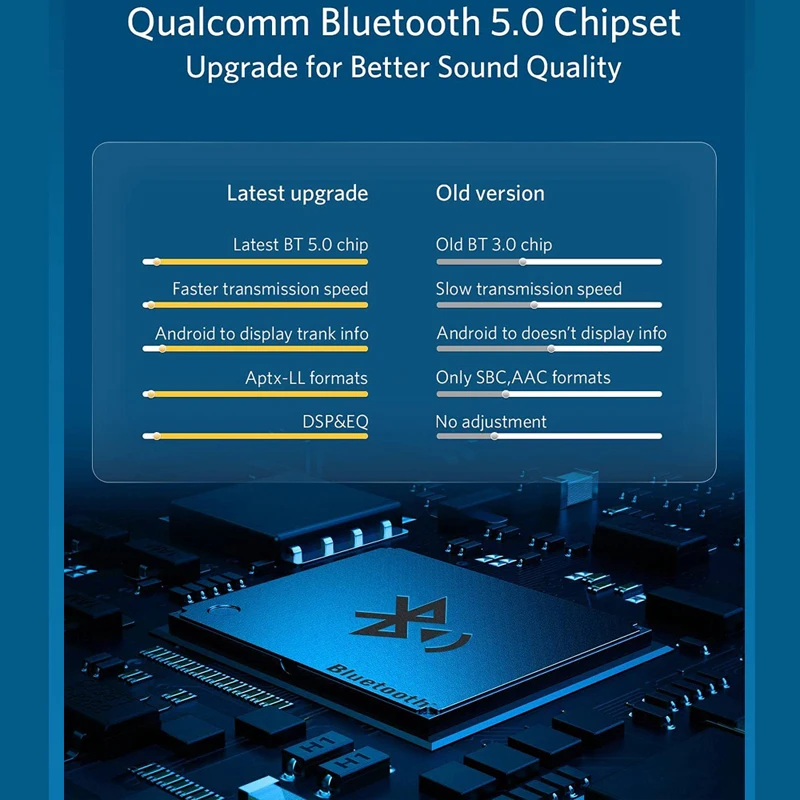 Yatour Qualcomm 5.2 Bluetooth Music adapter With Full MMI AMI 3G functions For AUDI Mercedes VW bluetooth audio adapter,bluetooth music player