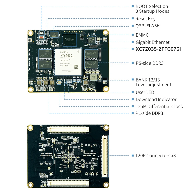 Xilinx zynq 7035 som PZ7035-SOM 676I ھ , zynq som fpga ھ ,  , zynq 7000