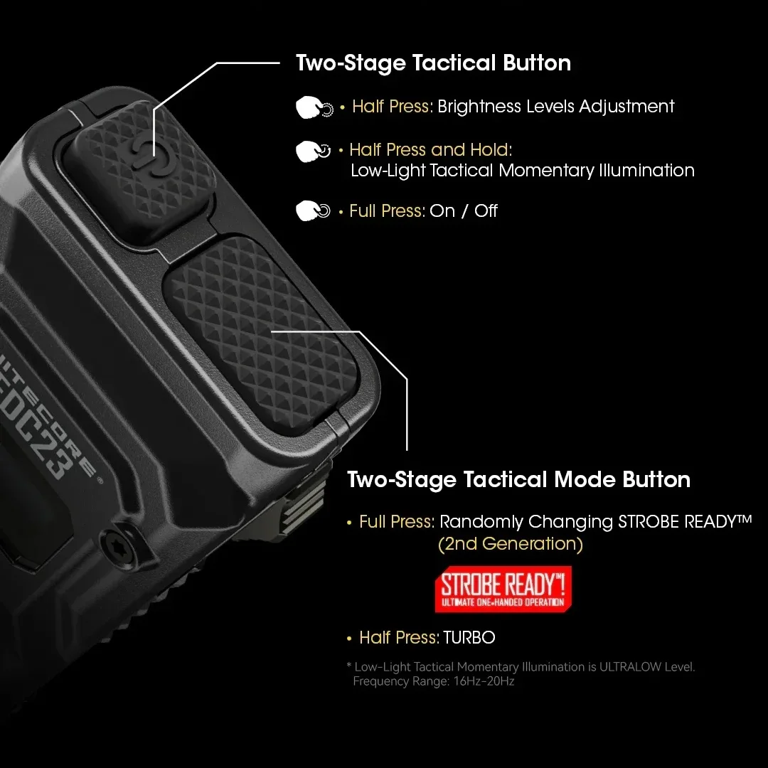 Portable Waterproof LED Flashlight for Camping and Emergency