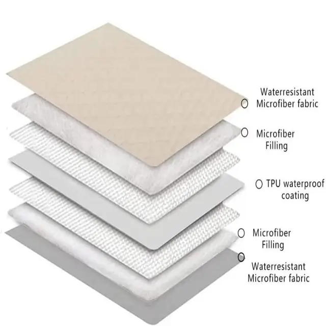 Pet Blanket Waterproof Couch Protector for Dogs Bed Covers Reversible Dog Furniture Cover 2