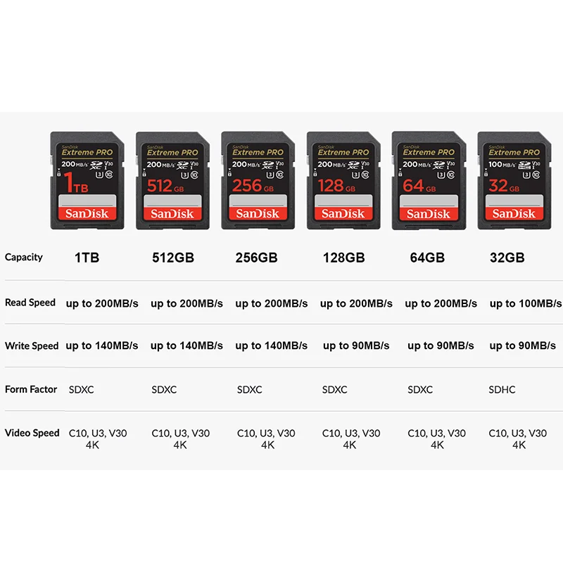 SanDiskExtreme Pro SD 카드, 플래시 메모리 카드, U3, 4K V30 카드, 64GB, 128GB, 256GB, 512GB, 1T, 카메라용 SDHC