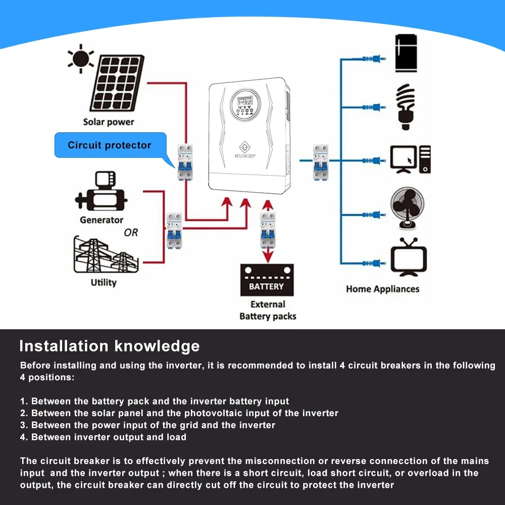 Solar Inverter Sine Wave Inverter Power Inverter 3kw 3.8kw 24v to 220v