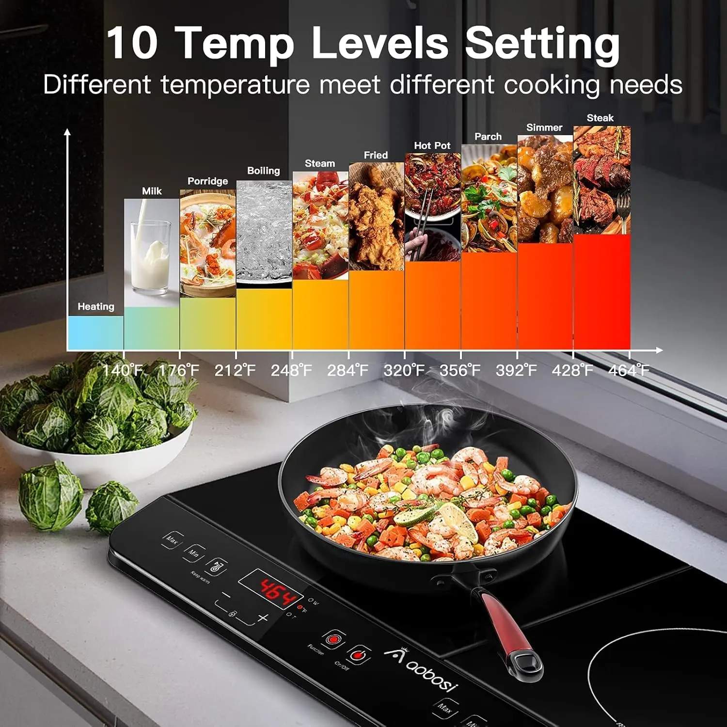 Double Induction Cooktop Burner with 240 Mins Timer, 1800w 2 Induction Burner with 10 Temperature 9 Power Settings, Porta 4