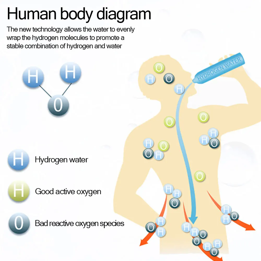 Generador de agua de hidrógeno, botella ionizadora de agua portátil recargable, taza de agua rica en hidrógeno súper antioxidante - Imagen 5