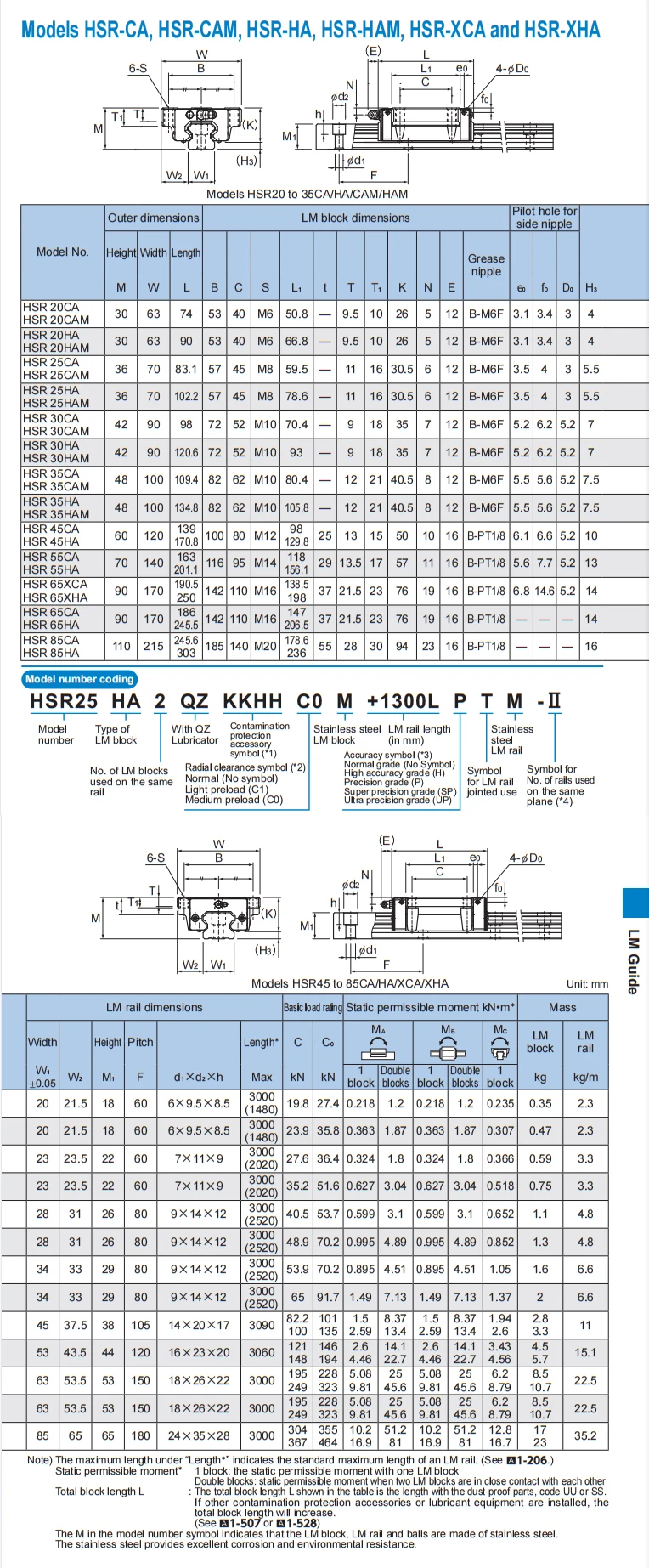 Original THK HSR25CA HSR25CA1SS Block-Linearführungsschieber mit sechs Gewindeöchern, hergestellt in Japan, 100 % Original – Detail 3