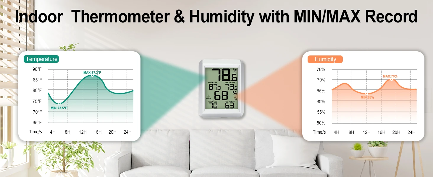 【2025 Upgraded 】Digital Hygrometer Thermometer with Large Dual Display 24H High/