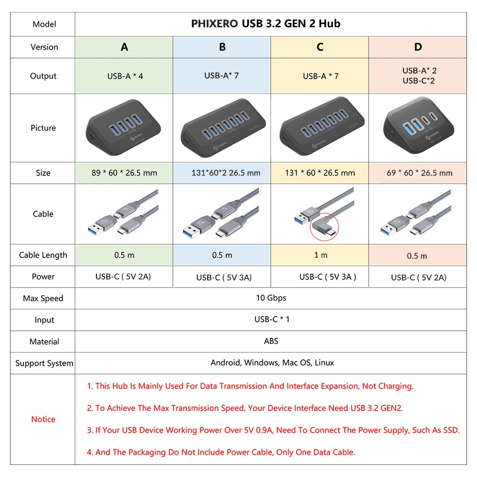 PHIXERO USB 3.2 Docking Station Hub Type C 10Gbps Splitter Switch Dock Multi Port Socket USB-A Gen2 for Surface Mac Laptop 3.0 6