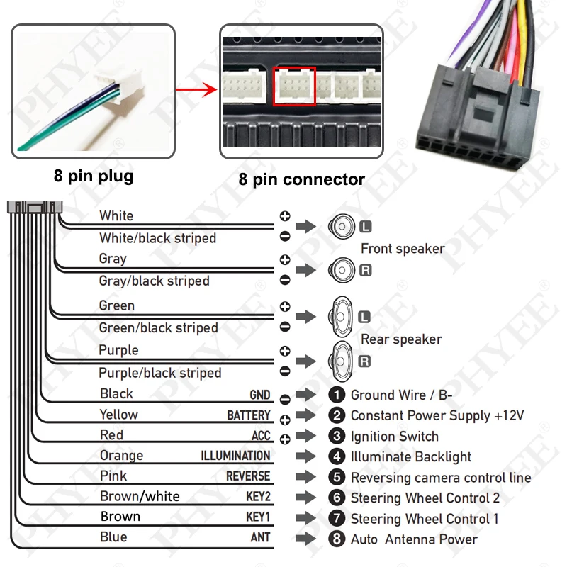 CAN Bus Decoder Harness Wiring Adapter 16 Pin Connector