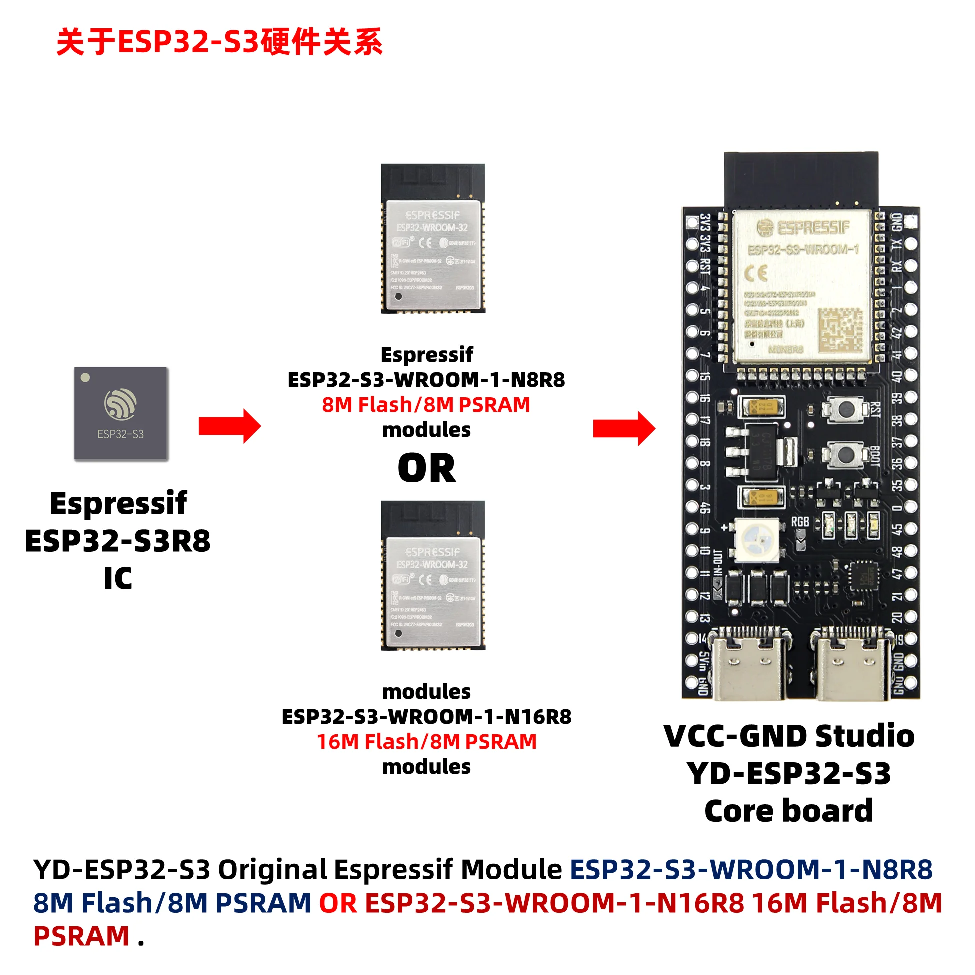 ESP32-S3-DevKitC-1 Dual Type-C USB ESP32-S3-WROOM-1-N8R8