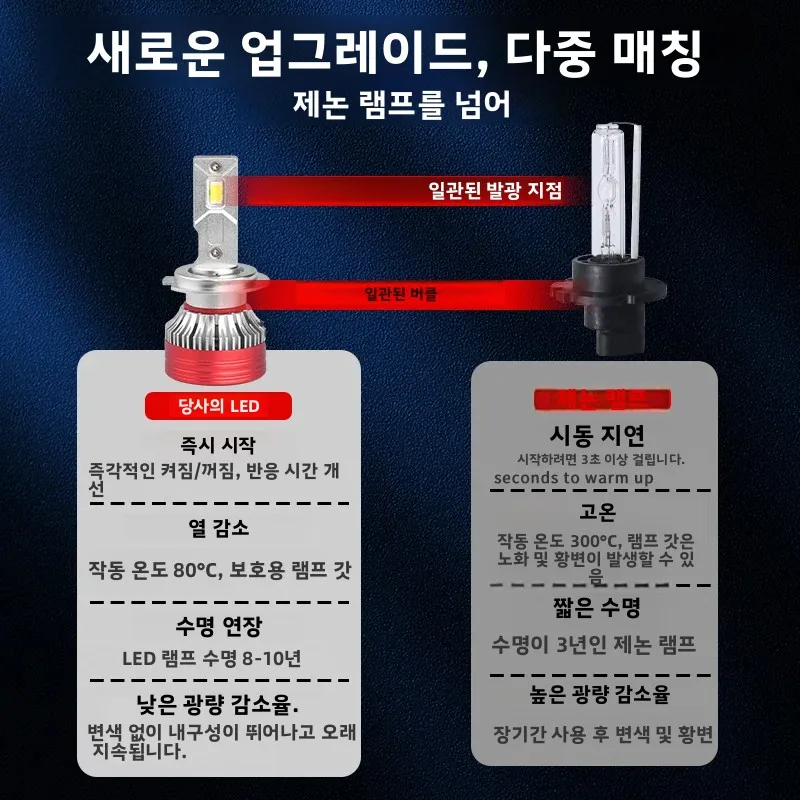 D2H LED 자동차 헤드라이트 전구 CSP 3570 칩, 50000Lm 매우 밝은 110W 열전관, 6000K 화이트 CANbus 준비 오류 없음, 2 개