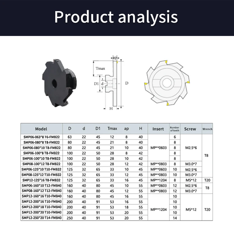 и μƮ  T  и Ŀ , SMP 06, 08/12, 63mm-125mm, MPHT YBG302, FMB22