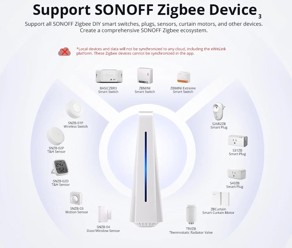 Ihost Zigbee Gateway Smart Home Hub Ihost 4gb 2gb Local Server Control Open AP
