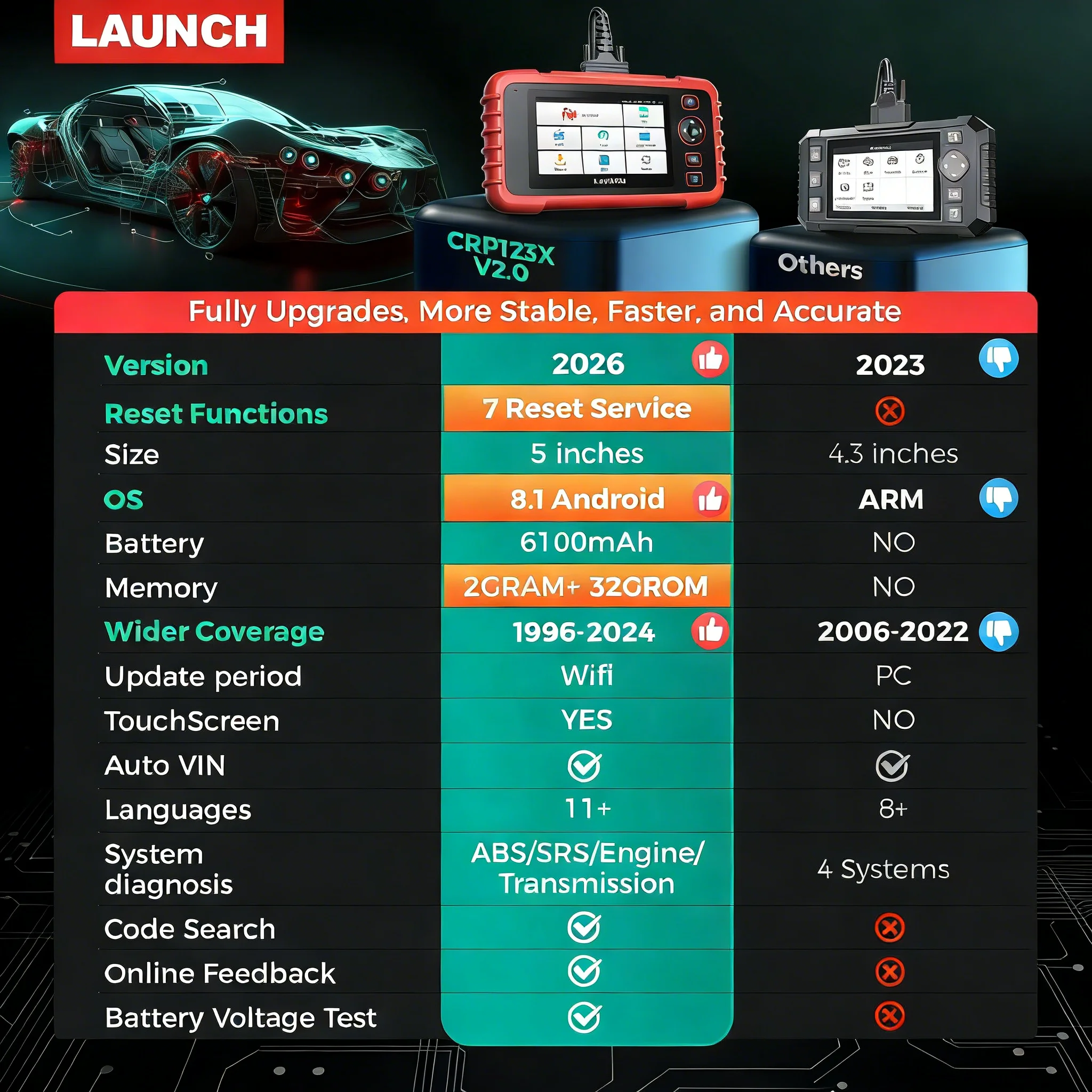 Nuovo Scanner Auto CRP123X V3.0, Strumento Diagnostico OBD2, Scanner OBDII per Diagnosi e Reset del Sistema Auto - Image 2