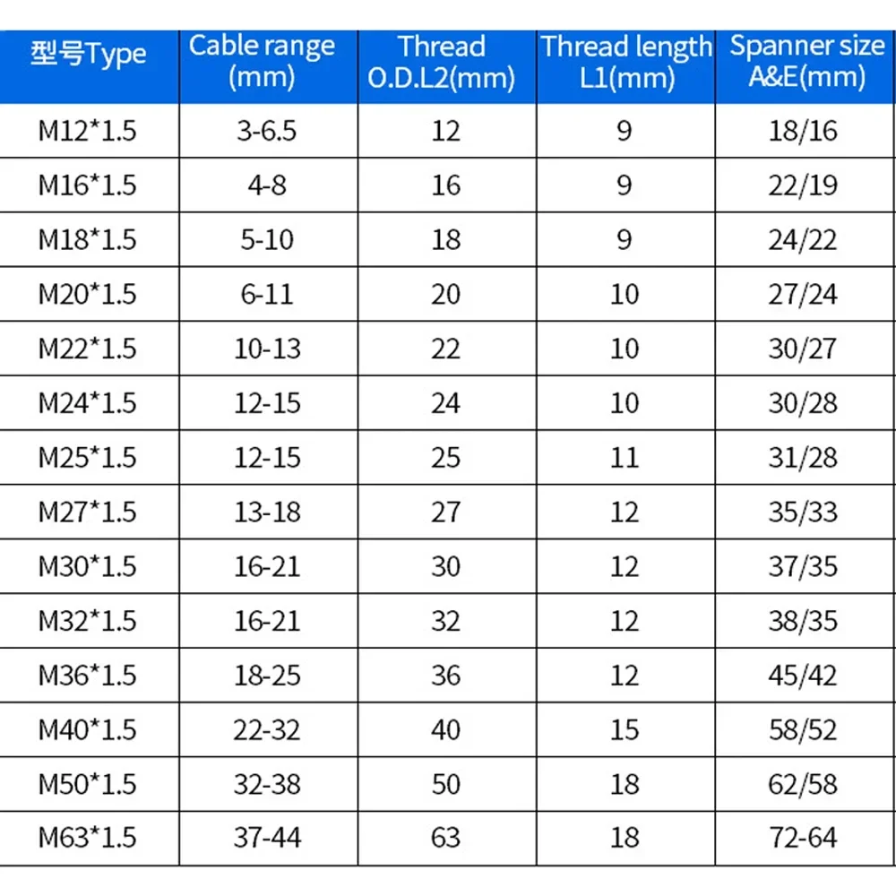 5pc Cable Gland Connector IP68 Nickel Plated Brass Metric Cable Waterproof M12 M16 M22 M27 M18-M36 Fit 18-25mm for 4-8mm