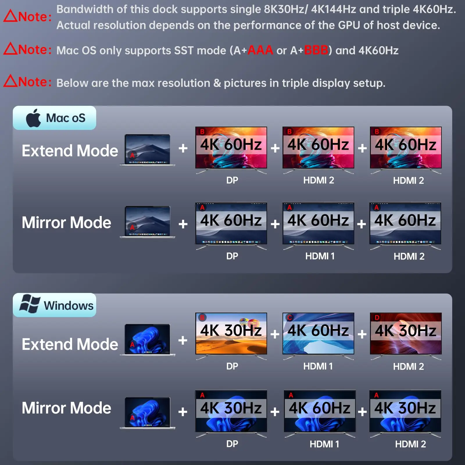 SSK USB C Dock 10Gbps USB C Hub 10Gbps 8K Dual HDMI Ethernet PD100W Thunderbolt Laptop USB Splitter For Macbook PC Accessories 5