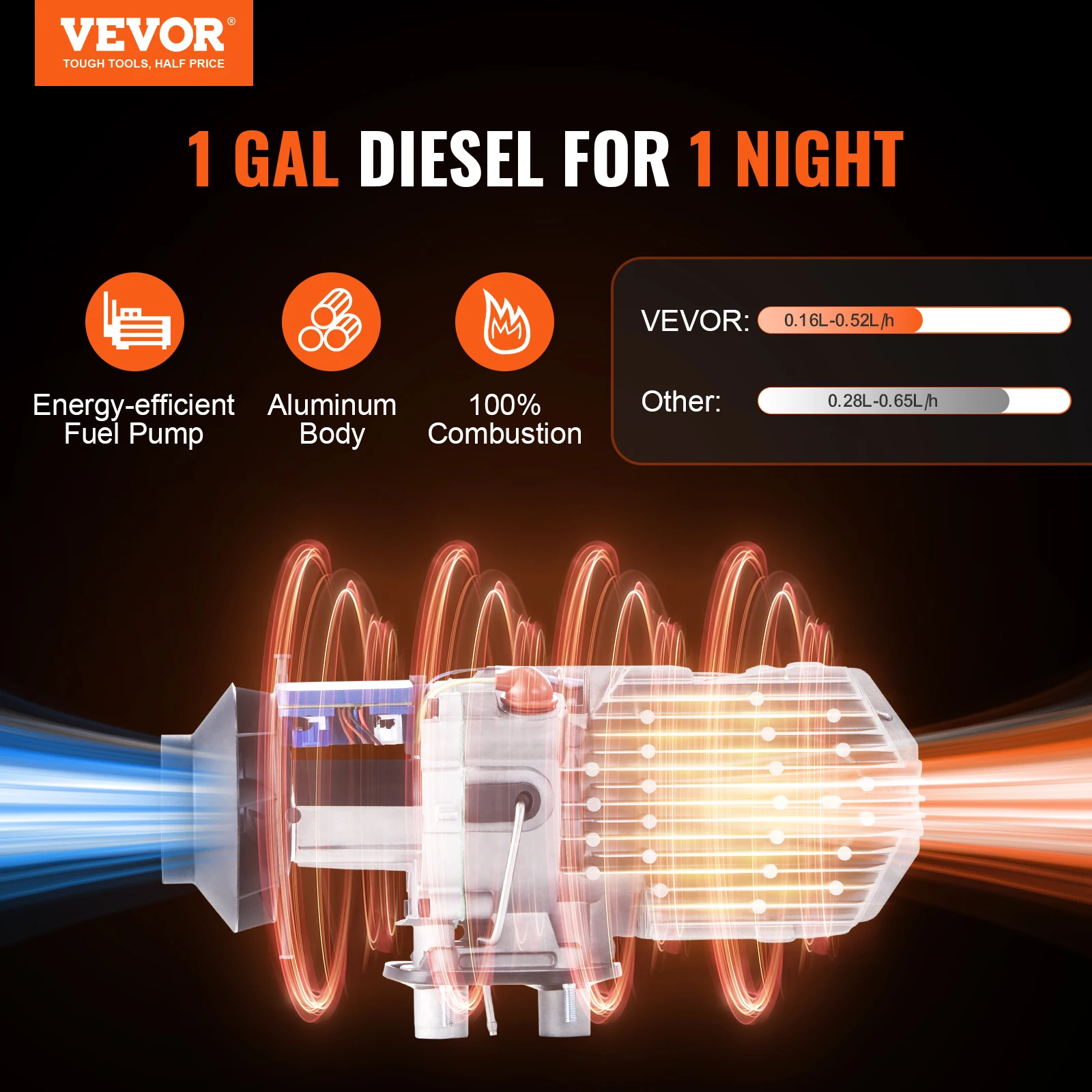 VEVOR Diesel Heater 5KW, Diesel Air Heater w/Bluetooth App Control, Remote Control and LCD,Diesel Parking Heater for RV Trailer  2