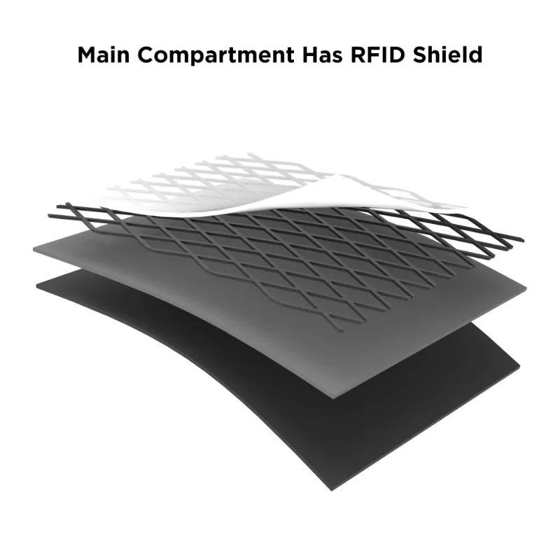 Water-Repellent RFID Travel Coin Purse and Card Holder