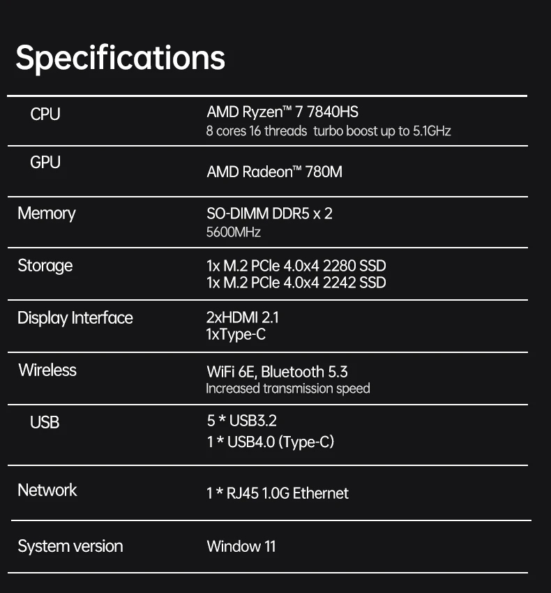 TOPC S78 AMD Ryzen 7 7840HS Mini PC 2*DDR5 2*M.2 SSD Wifi6 BT5.2 Windows 11 Pro Desktop MINI PC Gamer Computer