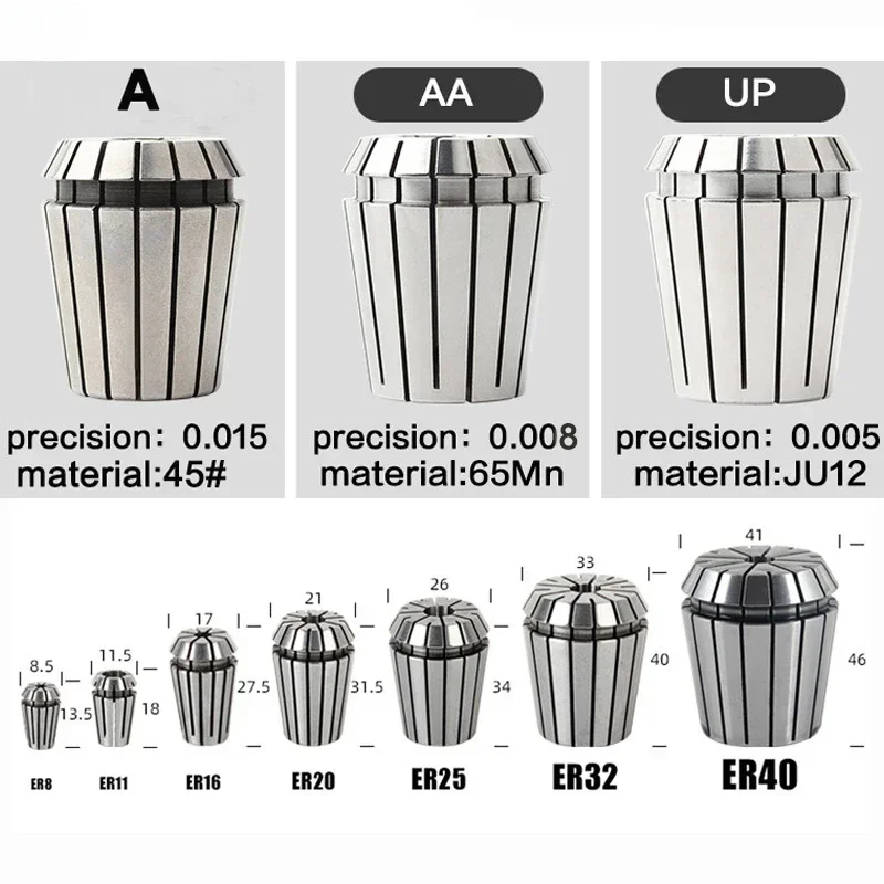 ER Chuck ER11 ER16 ER20 ER25 ER32 Chuck Engraving Machine CNC Turning Tool Drill Bit Decimal Point Series 1.5 2.5 3.5 1PCS