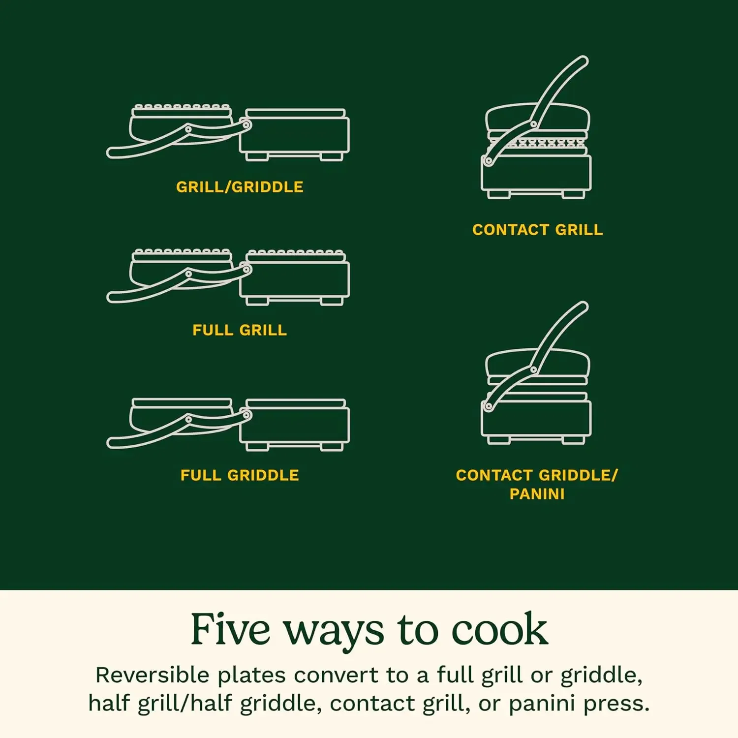 NEW Panini Press, Stainless Steel Griddler, Sandwich Maker & More, 5-IN-1, GR-4NP1 4