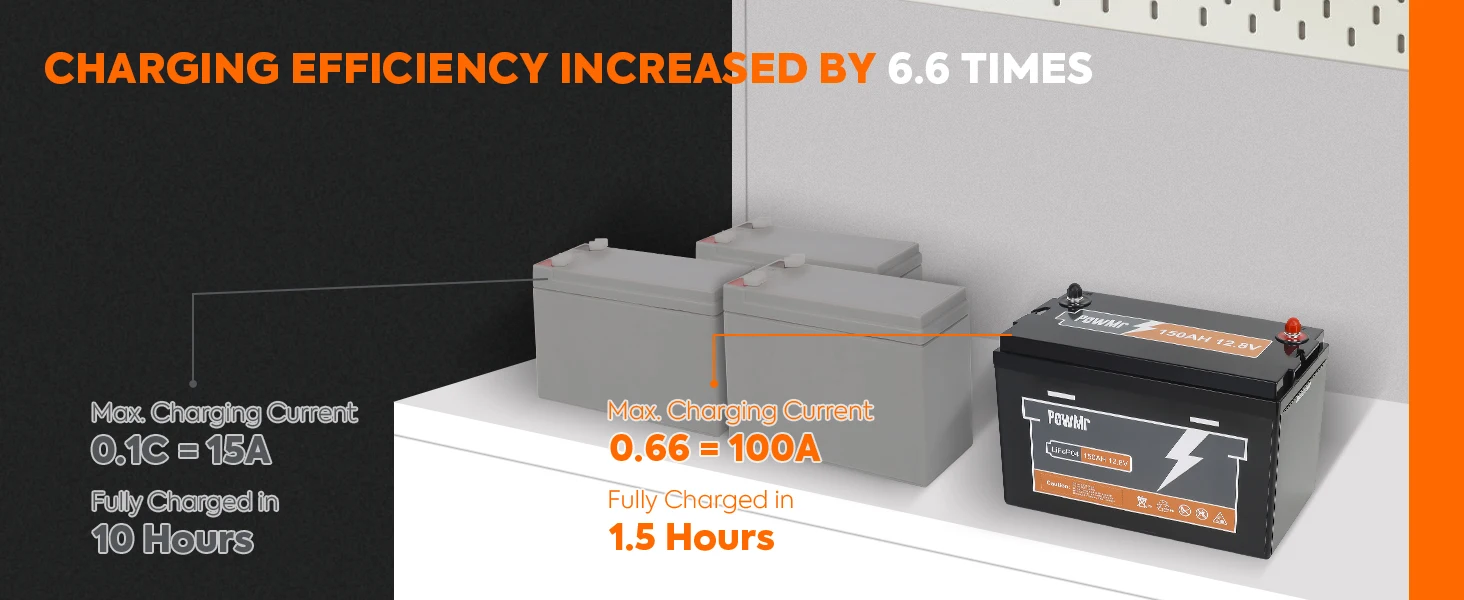 100Ah 150Ah 200Ah 300Ah LiFePo4 Battery Capacity Pack 12V 24V Grade A Cell Lithi