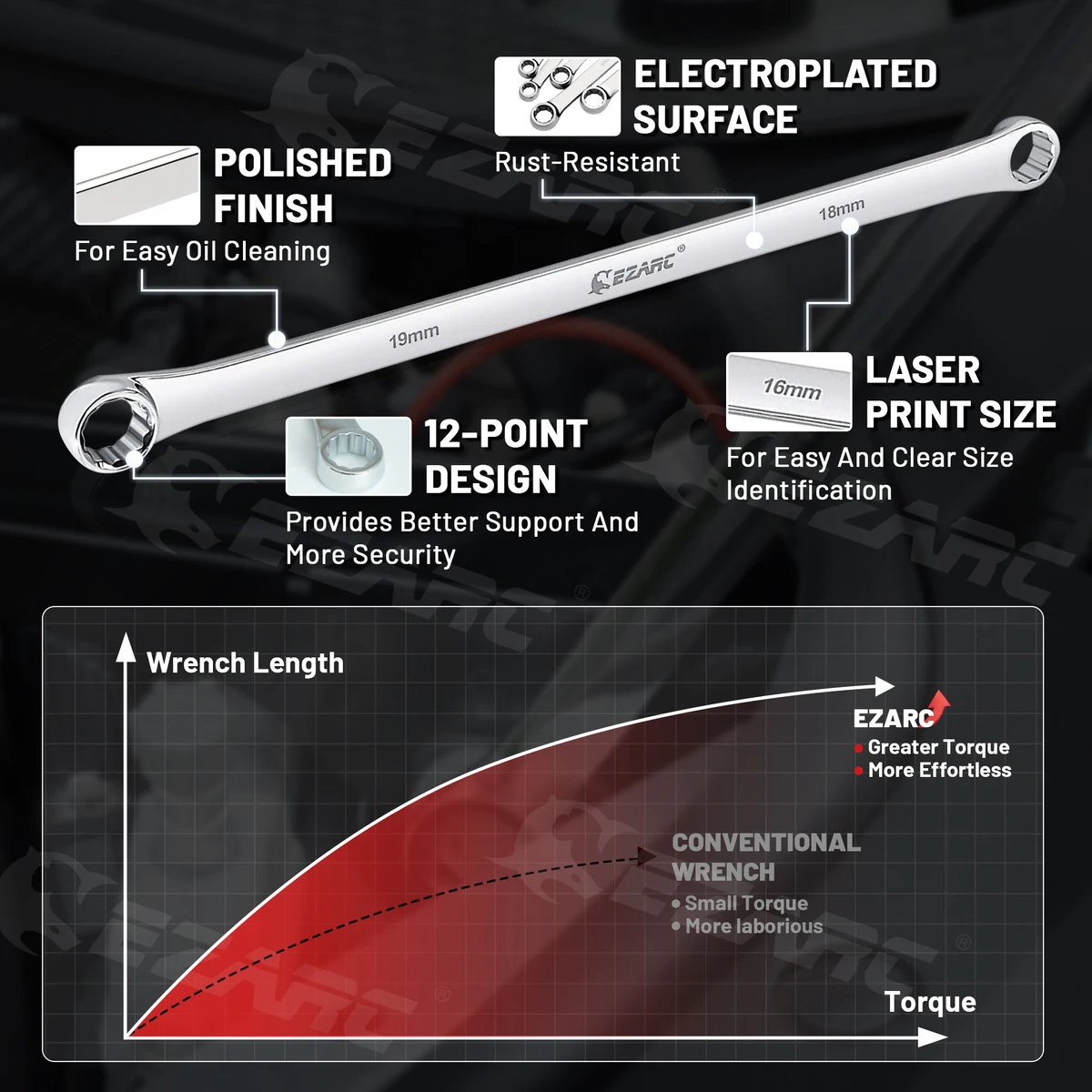 EZARC Double End CRV Wrench Metric 8-10 9-11 12-13 14-15 16-17 18-19mm Extra Long Aviation Spanner Heavy-Duty Box End 1-pieces — view 4