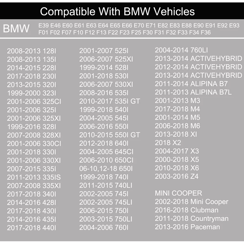 OYOTE Fuel Gas Tank Filler Cap Cover For BMW 318d X3 X5 MINI Cooper R55 R56 R60 16117222391